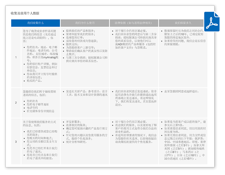 收集及使用个人数据