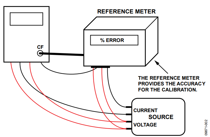 Figure 2. Reference Meter Configuration.