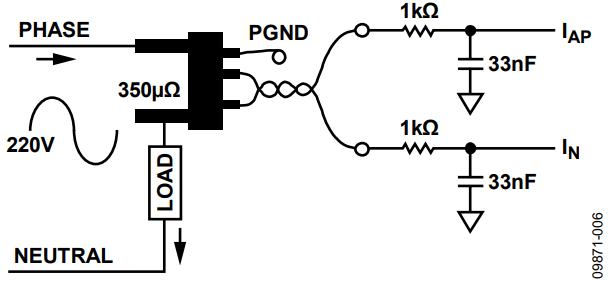 Figure 6. Current Channel Inputs.