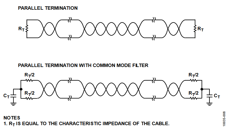 Figure 8. Termination Schemes for CAN Applications.