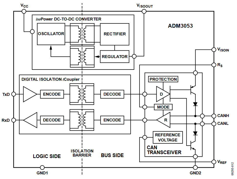 Figure 12. ADM3053 Functional Block Diagram.