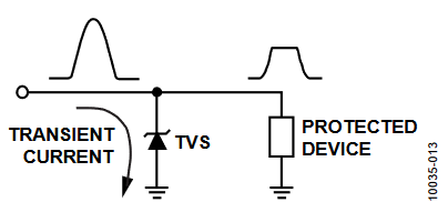 Figure 13. Transient Voltage Suppressor.