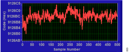 AN2506 FIG 03