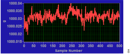 AN2506 FIG 04