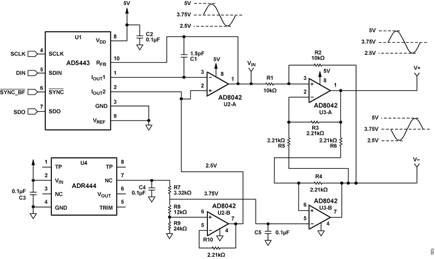 Figure 3. Differential Driver for the AD5443 Current Output DAC.