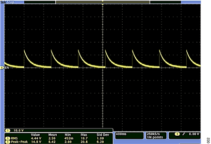 Figure 2. VOUT at low voltage, 400 ms/div, 1.8 hz.