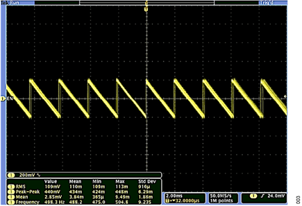 Figure 3. VOUT at high voltage (AC-Coupled), 2 ms/div, 500 Hz.