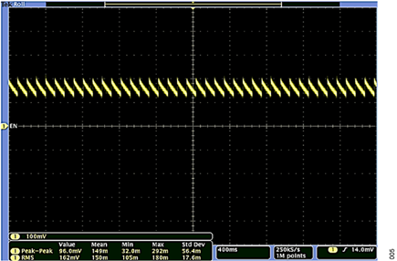 Figure 5. Filtered VOUT (low voltage) with 1 kΩ load.
