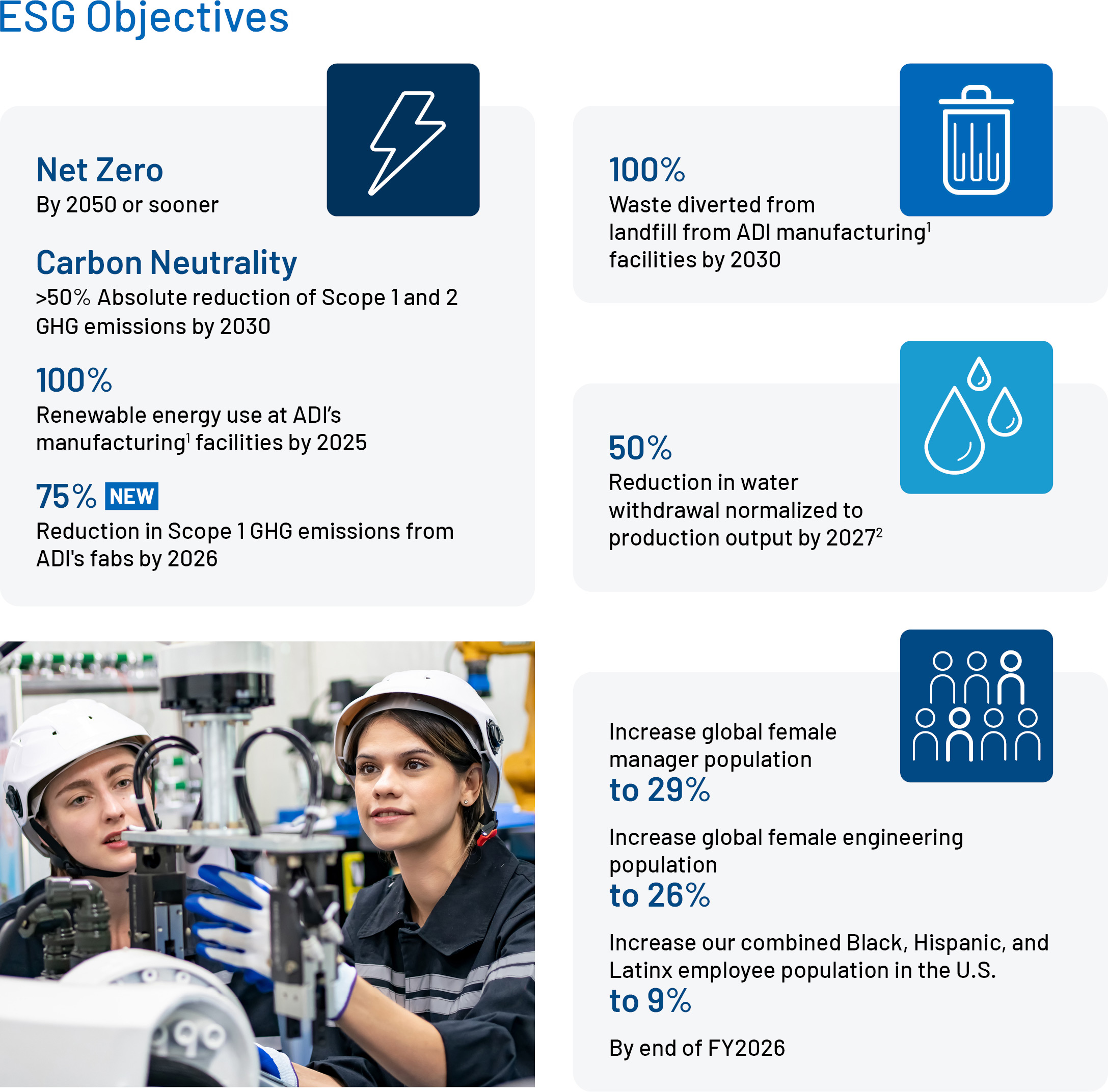 Graphic displaying ESG Objectives