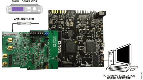 EVAL-AD7380FMCZ-EVAL-AD7381FMCZ Image