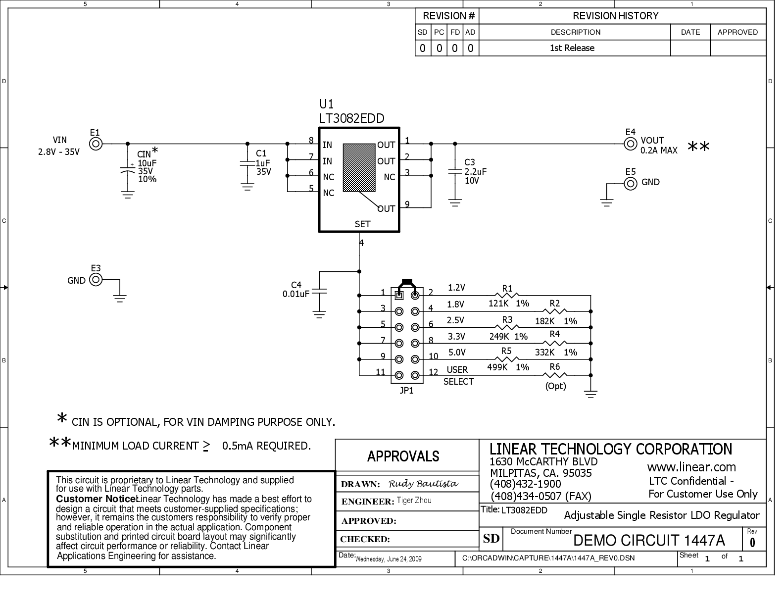 eval board