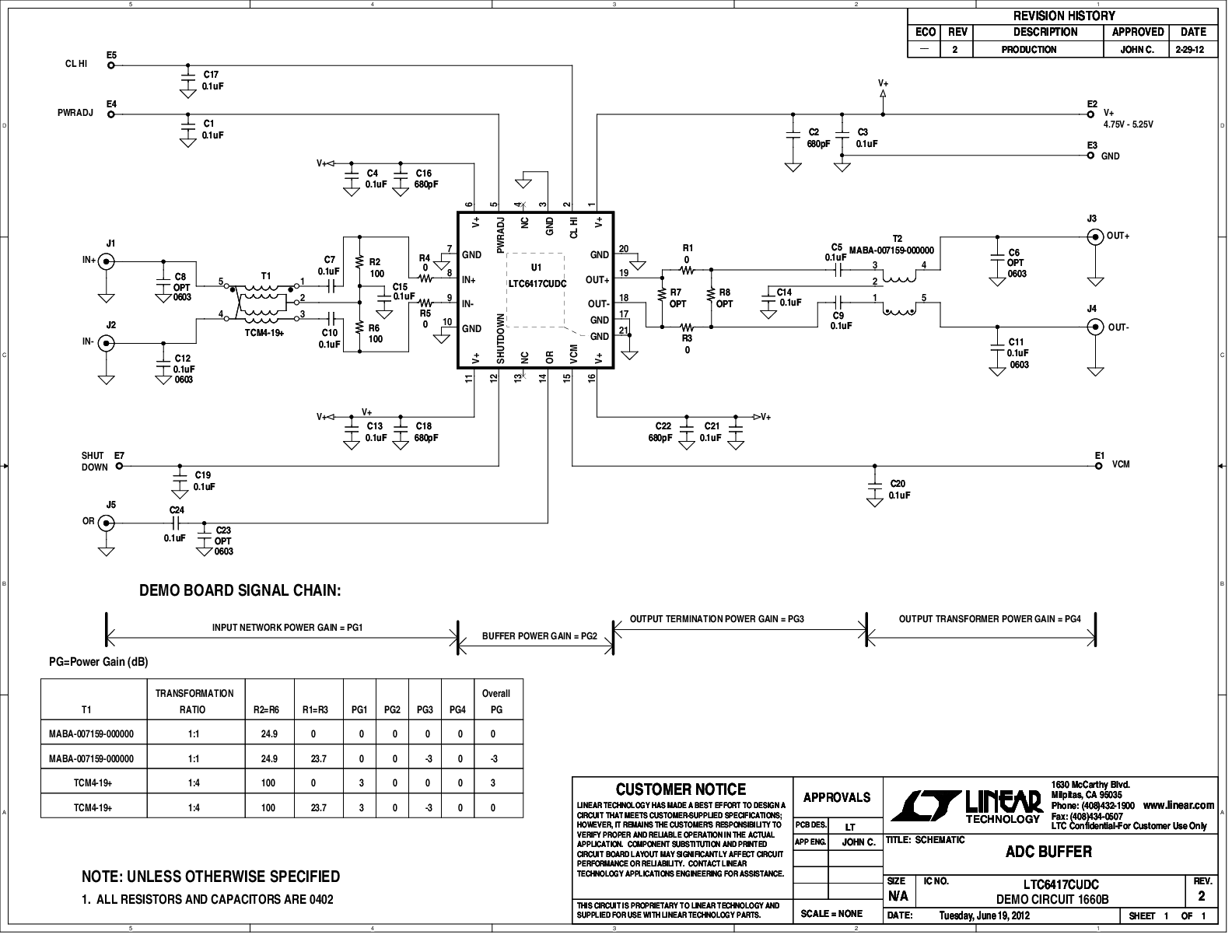 eval board
