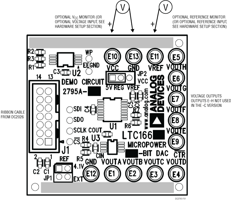 eval board