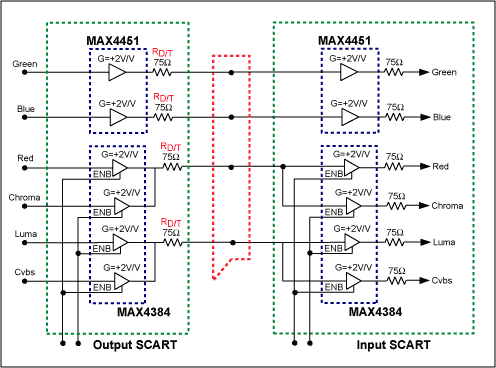 图3. 双向SCART。
