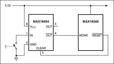 图1. MAX16054可接受来自机械开关的噪杂输入，在工厂设定的固定延时后产生干净的数字输出。