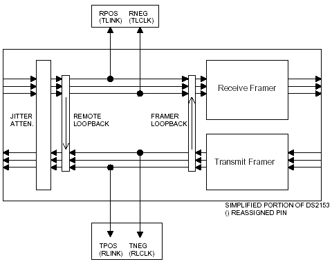 Mode 3: DS2153 Special mode to tap the transmit 