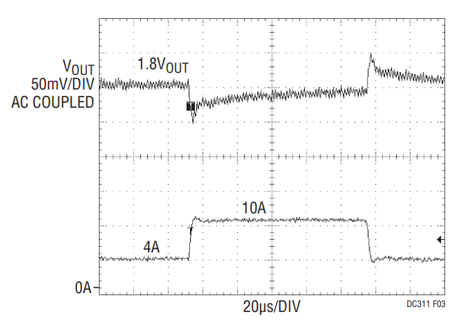 Figure 3. Step Load Response of 1.8V Output.