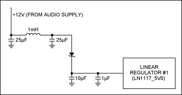 Figure 2. Additional LPF filtering.