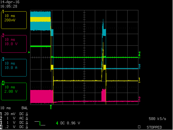 Figure 3. Entering hiccup mode waveform: CH1 (yellow): V<sub>OUT</sub>, CH2 (pink): Vx, CH3 (blue): I_Ind, CH4 (green): Stat.