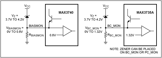 Figure 1. Zener diode placement.