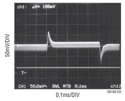 Figure 2. Transient Response of LTC1435A. COUT = 2 w 47μF OS-CON, CC1 = 470pF, CC2 = 100pF, RC = 22k, IL = 0.5A TO 1.2A, VIN = 12V, VOUT = 3.3V.