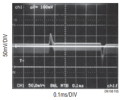 Figure 5. Transient Response of LTC1435A. COUT = 1 w 47μF Panasonic, SP, CC1 = 1000pF, CC2 = 100pF, RC = 15k, IL = 0.5A TO 1.2A, VIN = 12V, VOUT = 3.3V.