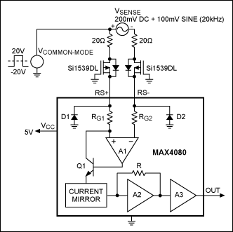 Figure 1. The two p-channel MOSFETs shown protect this high-side current-sense amplifier against negative common-mode voltages.