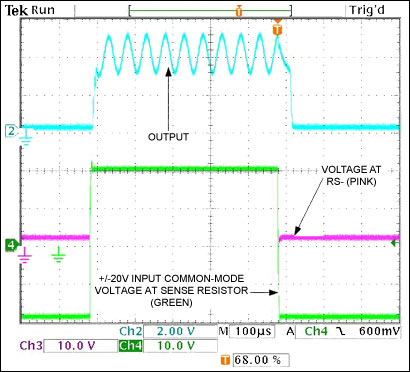 Figure 2. For the Figure 1 circuit with RS+/RS- inputs driven as described in the text, these waveforms show that the IC works normally for positive common-mode voltages up to 20V, and protects itself by shutting OFF (VRS- = 0V) during negative common-mode voltages down to -20V.