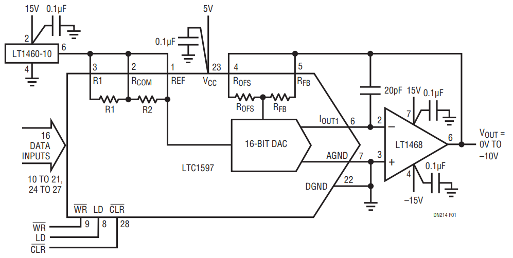 Figure 1. Unipolar VOUT DAC/Op Amp Circuit Swings 10VFS (0V to –10V) and Settles to 16 Bits in <2μs. For 0V to 10V Swings, the Reference Can Be Inverted with R1, R2 and Another Op Amp.