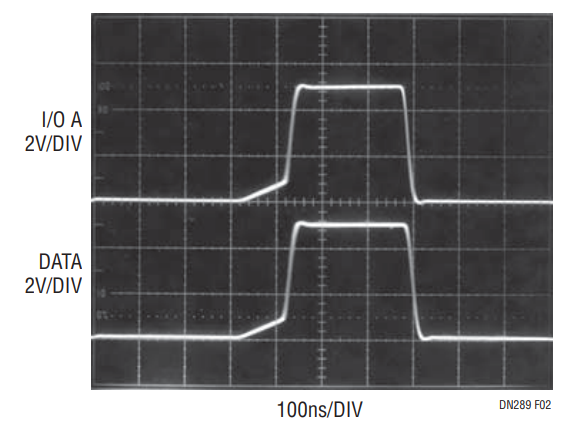 Figure 2. Bidirectional Pin Waveforms with Pull-Up Acceleration.