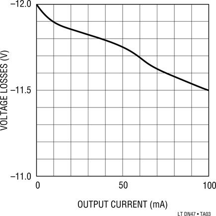 Figure 3. Losses for Charge Pump Converter