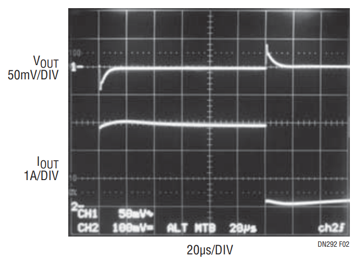Figure 2. Load Transient Response for Circuit in Figure 1.