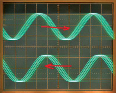 Figure 1. Two sine waves in dual-trace mode showing direction of motion.