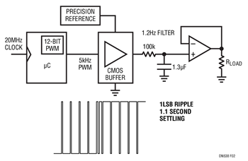 Figure 2. Improved PWM-to-Analog?