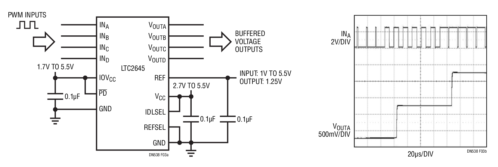 Figure 3. 4-Channel PWM-to-Analog