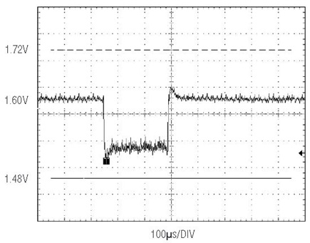 Transient response for a 12A load-current step