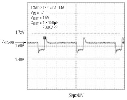 LTC1703 V<sub loading="lazy">OUT CPU</sub> transient response with active voltage positioning