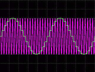 图1c. Fsignal = 190kHz、Fs = 200kHz是欠采样信号，所得结果是混叠现象导致的。