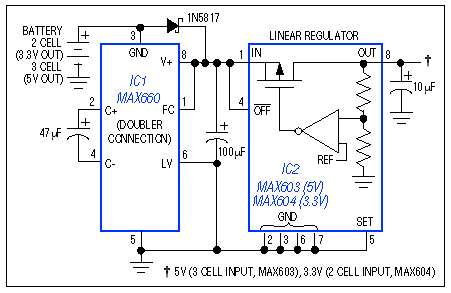 Figure 2.  This charge-pump boost converter with linear regulator supplies 200mA at 3.3V with a 2-cell input, and 150mA at 5V with a 3-cell input.