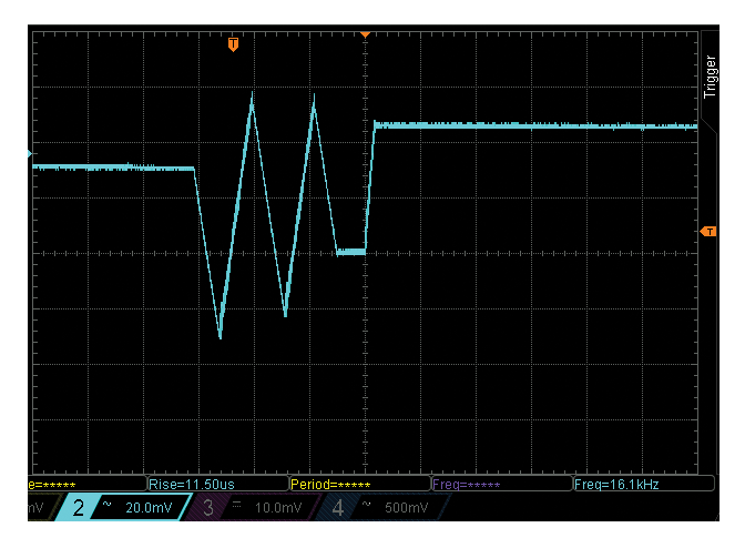 Figure 7. Slow response to load transients of a single-pulse duration.