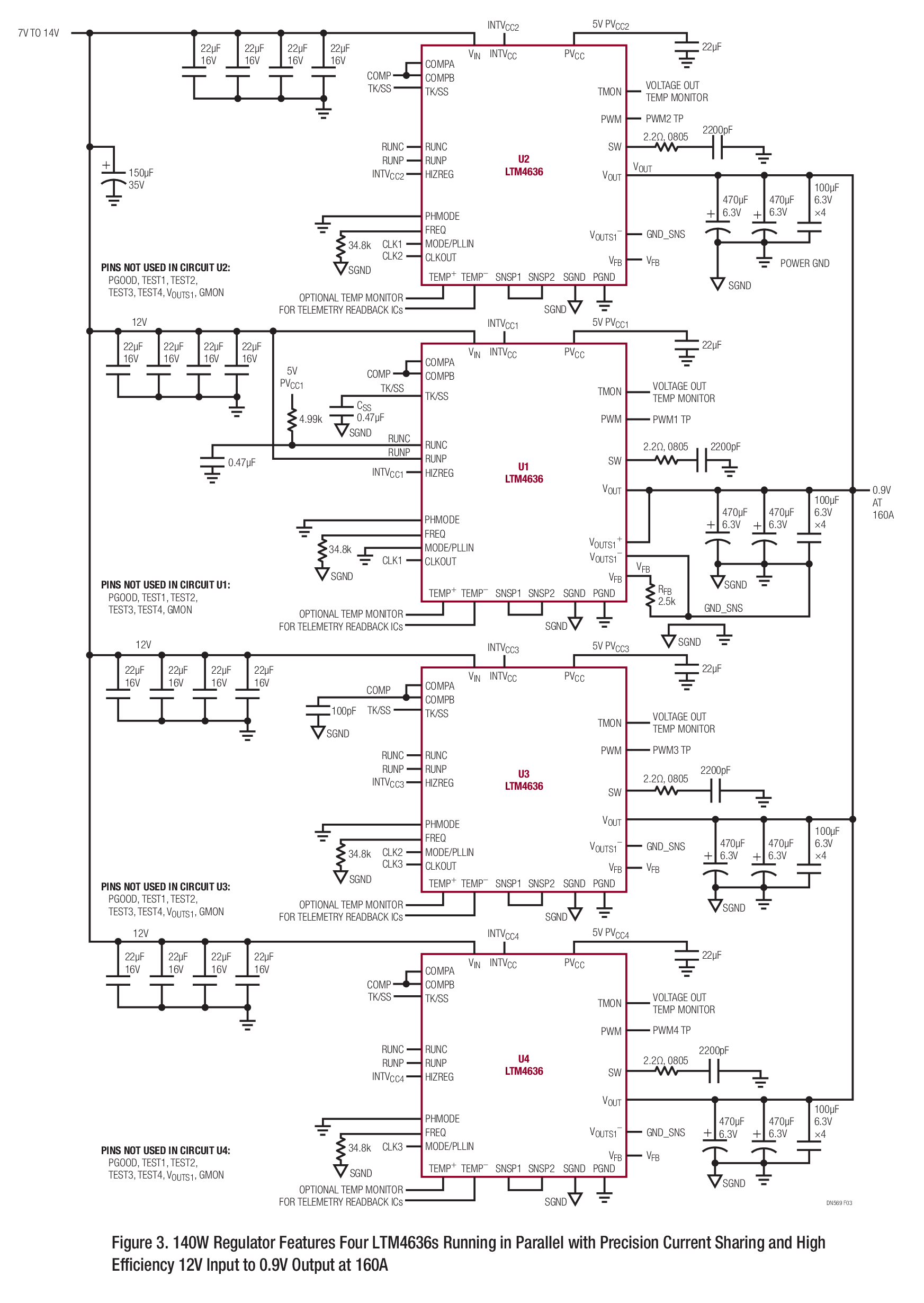 Figure 3. 140W Regulator Features Four LTM4636s