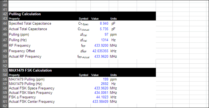 Figure 2. The Pulling Calculation and MAX1479 FSK Calculation sections of the Calculator worksheet.