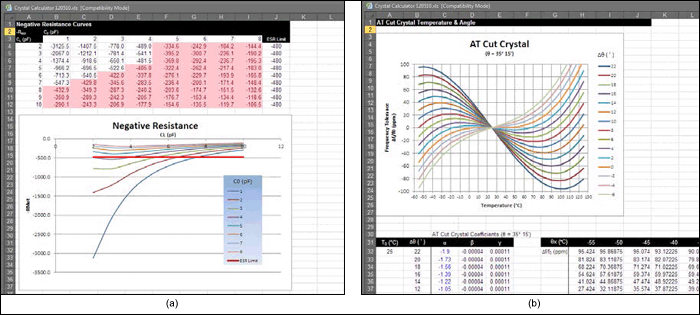 Figure 3. The (a) Neg-R Curves worksheet and (b) the Temp & Angle worksheet.