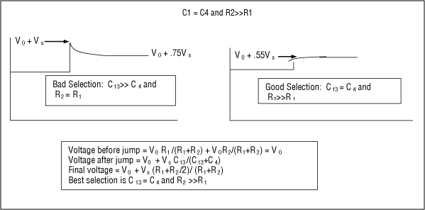 Figure 7. Combined DSN voltage vs. time using a peak detector.