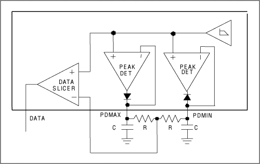 Figure 8. Data-slicer circuit with maximum and minimum peak detectors.