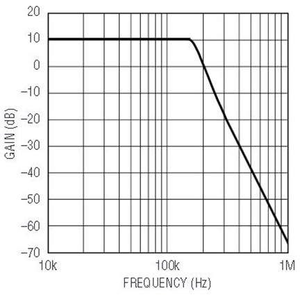 Figure 8