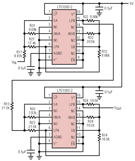 Figure 9a