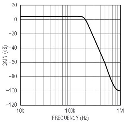 Figure 9b