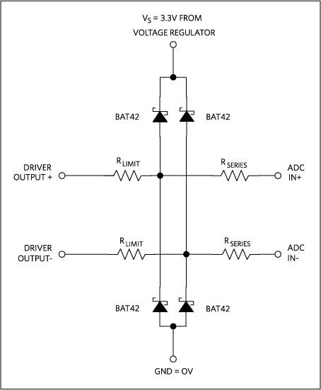 Basic voltage clamping scheme with Schottky diodes.