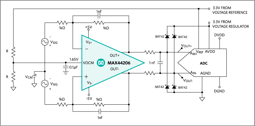 Clamping driver outputs using four external Schottky diodes protects the ADC from driver output overvoltages.